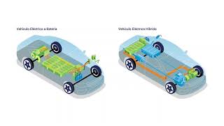 🚀diferencia ENTRE coche HÍBRIDO y ELÉCTRICO🚀 [upl. by Enelrahc102]