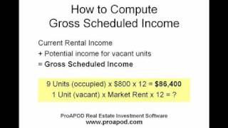 The Gross Scheduled Income Computation [upl. by Dannon]