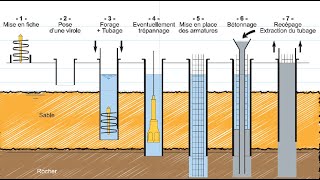 Comment réaliseton les pieux profonds [upl. by Anaid744]