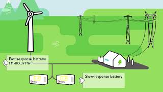 Wind power storage plant  ACCIONA [upl. by Ziagos]