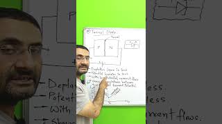 Tunnel Diode  Working  Construction  Basic Electronics [upl. by Gabriella249]