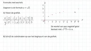 Formules met wortels 2 HAVOVWO amp 2 VWO [upl. by Ethyl]