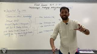 collateralized mortgage obligation structures [upl. by Nerrag]