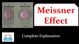 Meissner effect in Superconductors  Complete Explanation of Meissner effect [upl. by Afihtan]