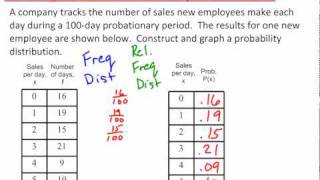 Verifying a Probability Distribution [upl. by Ennailuj669]