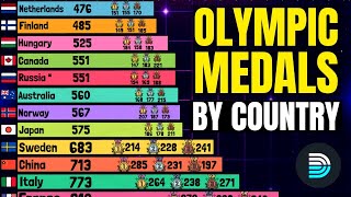 Most Successful Nations in Olympic  1924  2024 [upl. by Ahsha522]