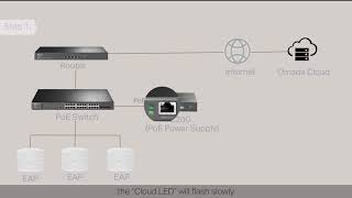 Cómo configurar el controlador de hardware Omada OC200  OC300 a través del navegador o el móvil [upl. by Sedecrem52]