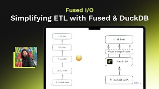 Optimising Parcel Delivery Routes  Fused IO [upl. by Aikkan]