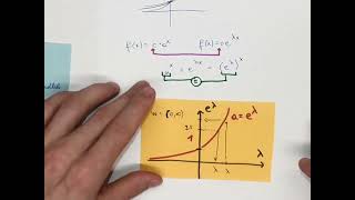 M6 Exponentialfunktionen Darstellung mit Basis e [upl. by Christianson518]