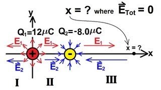 Physics 36 The Electric Field 3 of 18 [upl. by Vogele223]