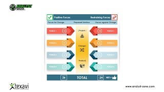 Force Field Analysis  Kurt Lewins Model  Strategic Business Analysis Technique [upl. by Ingaborg]