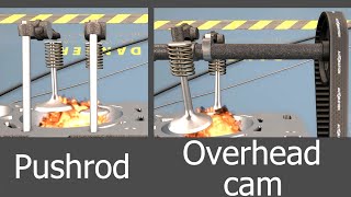 Pushrod vs Overhead Cam Automation Game [upl. by Eido]