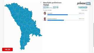 Alegeri Prezidențiale 2024 Rezultate preliminare pentru alegerile prezidențiale [upl. by Adianez]