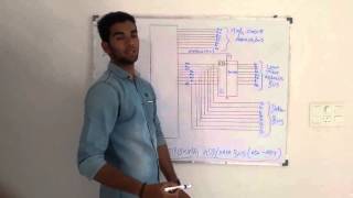 Demultiplexing Of AddressData bus [upl. by Herold]