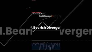 Bearish Divergence คืออะไร เทรดforex forex เทรดทอง trading Divergence [upl. by Neerak]