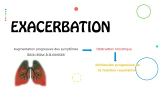 Exacerbation dasthme 😩  Résumé  PneumoPhtisiologie [upl. by Hudson974]