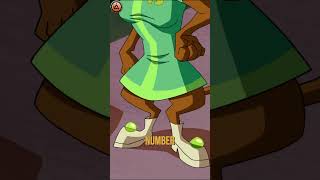 Top 5 Outfits Of ScoobyDoo in Mystery Incorporated [upl. by Lopes]