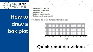 How to draw a box plot or box and whisker diagram  GCSE level 4 [upl. by Old]