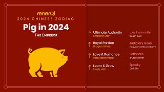 2024 Chinese Zodiac  Pig SUB [upl. by Jamie]