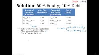 CFA Level 1  Marginal Cost of Capital MCC Schedule [upl. by Anelrac163]