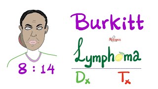 Burkitt’s Lymphoma  Diagnosis and Treatment  NonHodgkins Lymphoma  Aggressive Neoplasm [upl. by Cly]