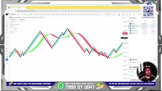 Intraday daily profit strategy  ₹5000 हर दिन Renko SCALPING से कैसे Earn करें Earn From Options🔥 [upl. by Chretien]