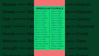 Irregular Pluralsshortsvideo english simplesenteces englishlanguageeducationenglishvocabulary [upl. by Yeznil]