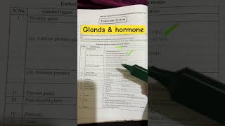 Glands with Hormones medicalstudent medicaleducation aiims nursingentranceexam mscentranceexam [upl. by Inafit]