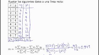 53 Ejemplo de Regresión Lineal Simple [upl. by Graces]