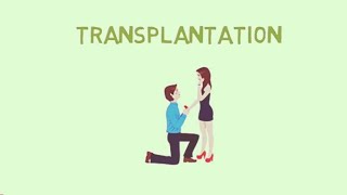 TransplantationAutograftsyngeneicgraftAllograft and Xenogratft [upl. by Adyahs]