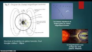 Le champ magnétique terrestre [upl. by Monagan]