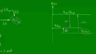 Lei de Hess  Termoquímica  Química [upl. by Anihta413]