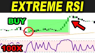 EXTREME RSI Trading Strategy  I tested 100 TIMES to see if it is better than the RSI Strategies [upl. by Symon]