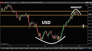 USD FORECAST NEXT KEY LEVELS [upl. by Adaj759]