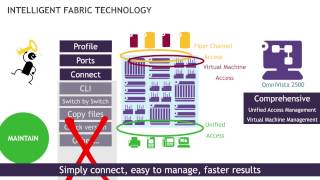 Intelligent Fabric Overview [upl. by Aleuname]