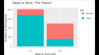 Bar Charts with the Titanic Deaths [upl. by Joselyn]