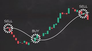 How to Trade Moving Averages Part 1 [upl. by Dusza]