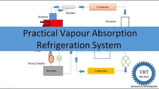 practical vapour absorption refrigeration system [upl. by Nosloc]