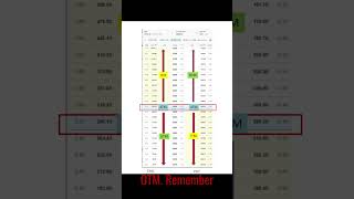 quotATM ITM OTM Options Explained  Options Trading Basics for Beginnersquot PART 2 callvsput [upl. by Eugenio720]