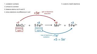 balancing a redox reaction  oxidation number method [upl. by Selokcin]