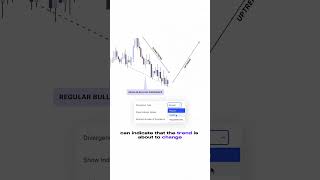 The Best FREE Divergence Indicator On Tradingview shorts [upl. by Luciana]