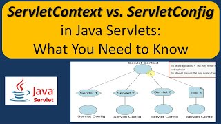 ServletContext vs ServletConfig in Java Servlets What You Need to Know  Servlets [upl. by Ainolopa936]