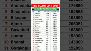 🔥rrb technician total form fill up 2024।। technician form fill up 2024।। rrbntpc 😱😱 [upl. by Saunder996]