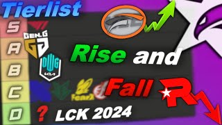 LCK POWER RANKING  ROSTER CHANGES SPRING 2024 [upl. by Aik9]