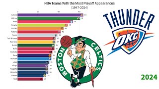 NBA Teams With The Most Playoff Appearances 19472024 [upl. by Annoyek]