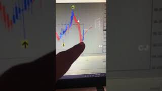 Best Forex Trading Software 2018  Agimat FX Trading System Review For Beginners [upl. by Nhguahs94]