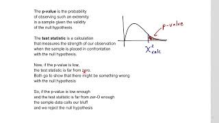 Pvalue and Test Statistic Poem [upl. by Orips]