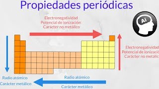 Como varían las propiedades periódicas de los elementos electronegatividad radio atomico [upl. by Ceciley]