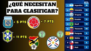 ANÁLISIS DE ELIMINATORIAS  ¿Cuántos puntos necesita cada selección para clasificar al Mundial [upl. by Lukas]