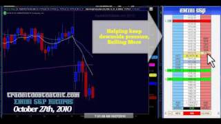 EMini SampP Live Trading  October 27th 2010 Open [upl. by Renfred]